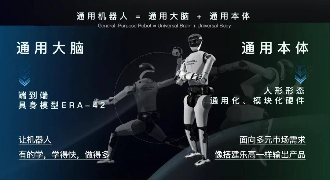 WRC 2025｜陈建宇：向人学习是构建通用人形机器人的最短路径(图11)