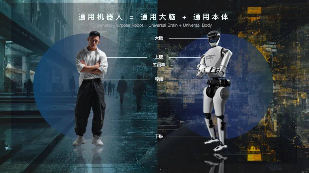 WRC 2025｜陈建宇：向人学习是构建通用人形机器人的最短路径(图4)