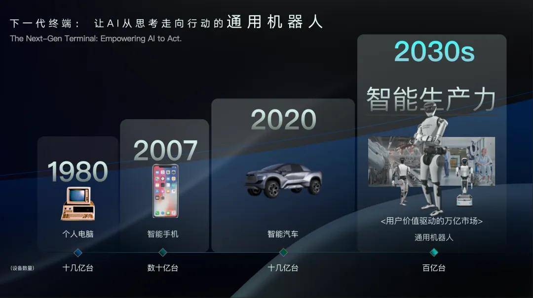 WRC 2025｜陈建宇：向人学习是构建通用人形机器人的最短路径(图2)