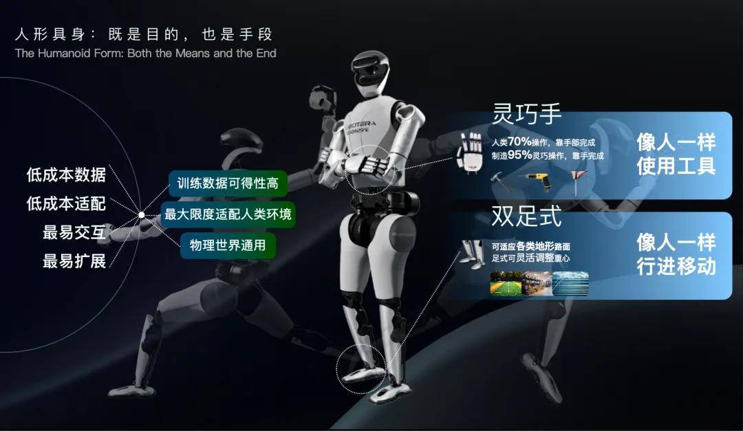 WRC 2025｜陈建宇：向人学习是构建通用人形机器人的最短路径(图9)