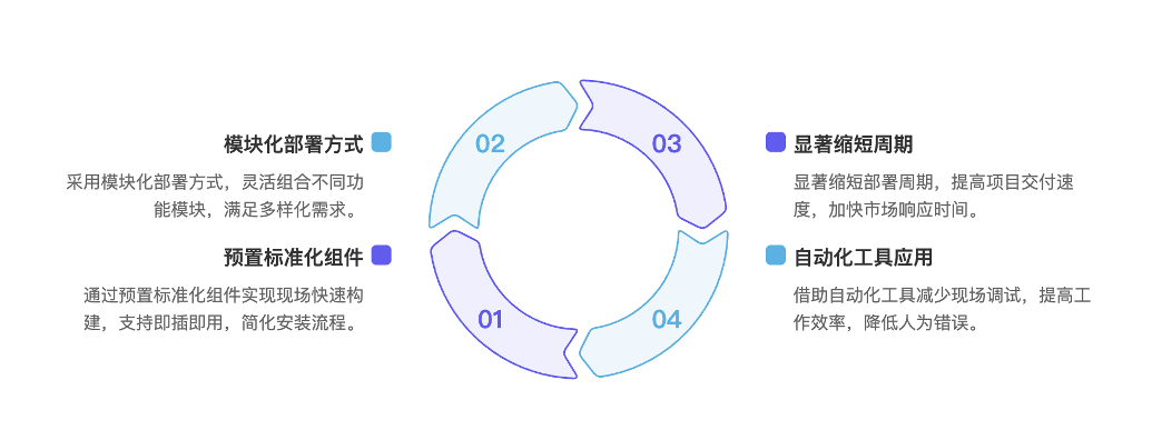 Gitee 移动软件工厂：突破网络限制的开发新模式(图8)