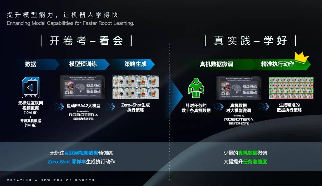 WRC 2025｜陈建宇：向人学习是构建通用人形机器人的最短路径(图6)