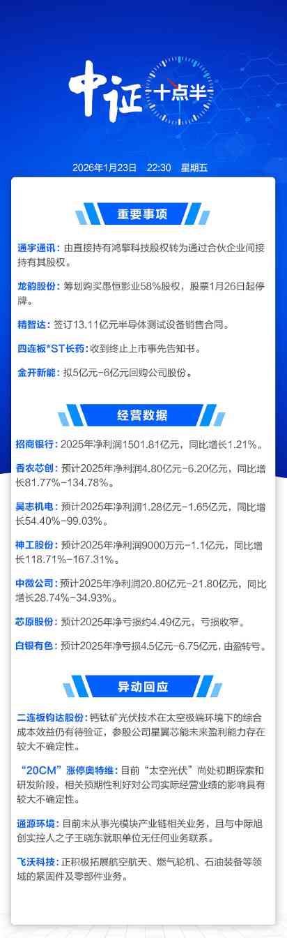 【中证十点半】筹划重大资产重组 龙韵股份下周一起停牌；“20CM”涨停奥特维回应异动(图1)