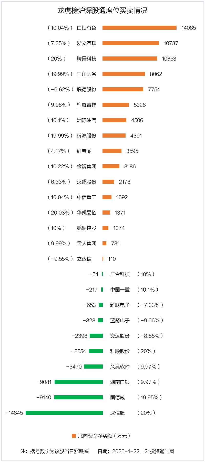 3.25亿资金抢筹鹏鼎控股，机构狂买湖南白银丨龙虎榜(图4)