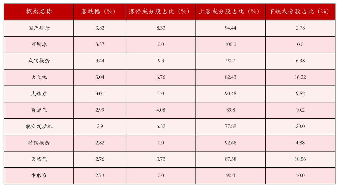 1月22日沪深两市强势个股与概念板块(图2)