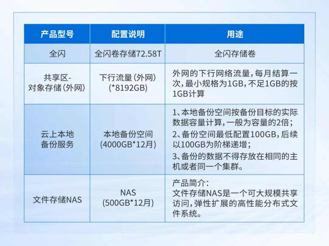 深信服托管云助力瑞派宠物医院全业务上云(图5)