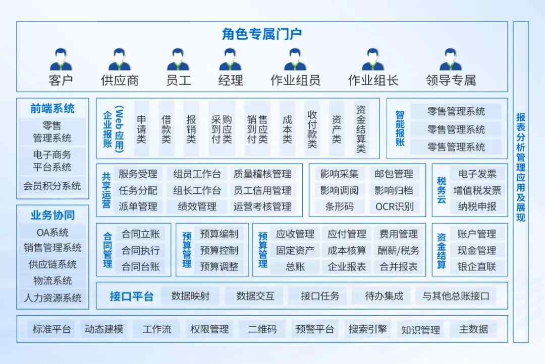 深信服托管云助力瑞派宠物医院全业务上云