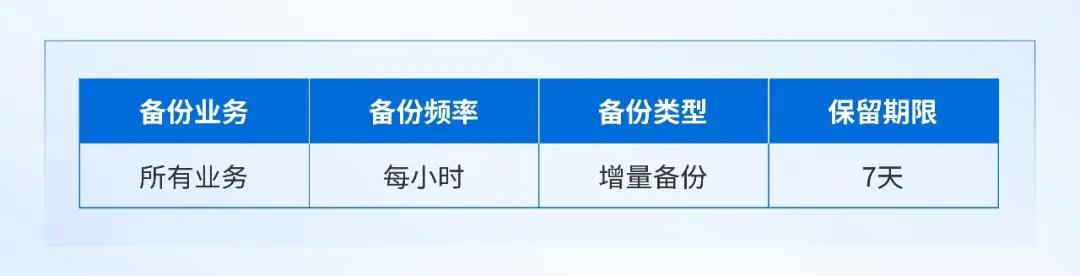 深信服托管云助力瑞派宠物医院全业务上云(图6)
