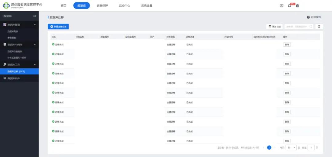 深信服托管云助力瑞派宠物医院全业务上云(图13)