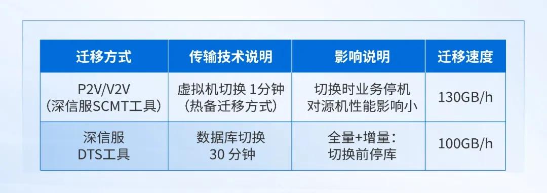 深信服托管云助力瑞派宠物医院全业务上云(图11)