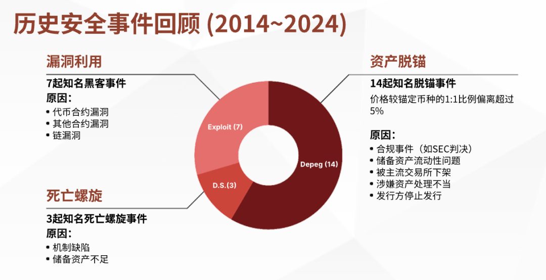 CertiK首期稳定币报告引热议，多家官方媒体报道(图2)