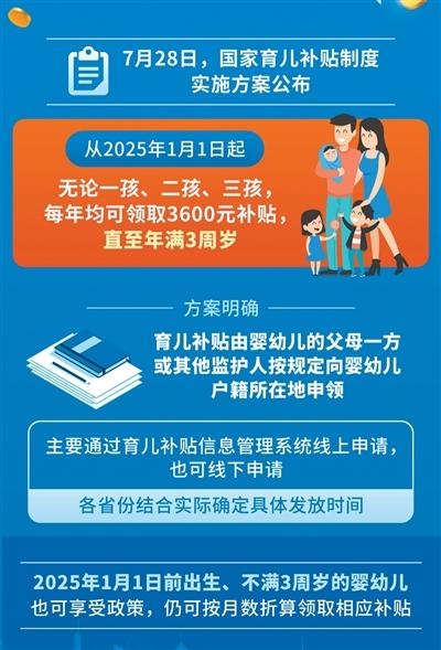 海音岱语｜“生”“育”利好共同照见“投资于人”(图2)