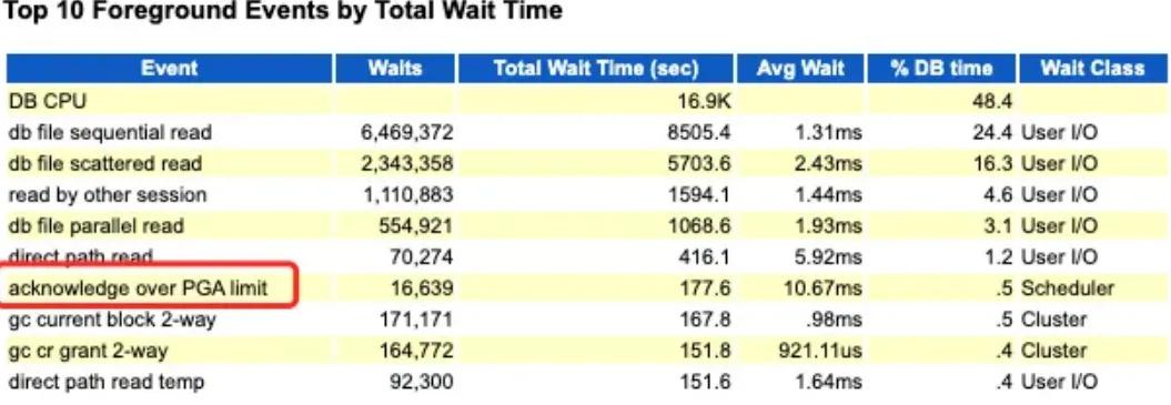 深信服超融合智能运维实战｜数据库卡慢处置的一次关键事件(图6)