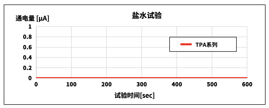 京瓷推出POS收据打印用TPA系列高速热敏打印头(图6)