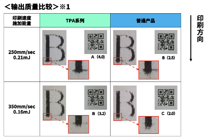 京瓷推出POS收据打印用TPA系列高速热敏打印头(图3)