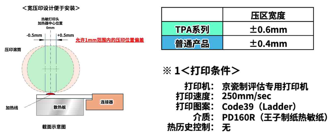 京瓷推出POS收据打印用TPA系列高速热敏打印头(图5)