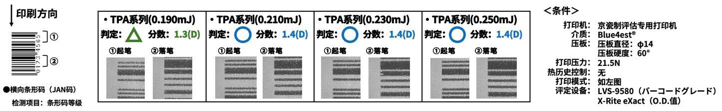 京瓷推出POS收据打印用TPA系列高速热敏打印头(图9)