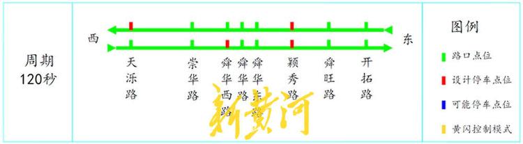 地铁新线“地下分流”、信号调优“地上提速”，济南经十路高峰拥堵下降19.22%(图7)