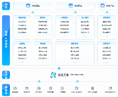 从模型到临床：宠智灵在宠物医疗AI领域的全链条能力建设