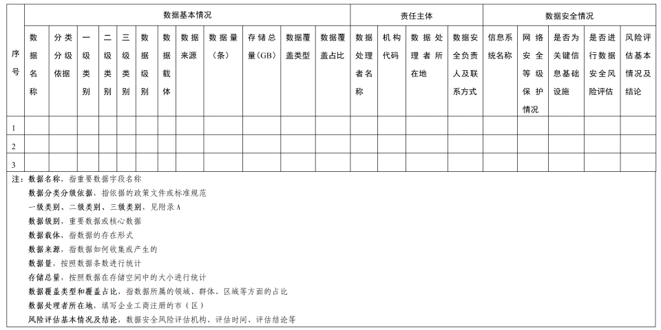 《金融信息服务数据分类分级指南（征求意见稿）》公开征求意见(图7)