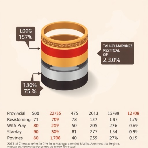 多省份公布去年结婚登记数据(图1)