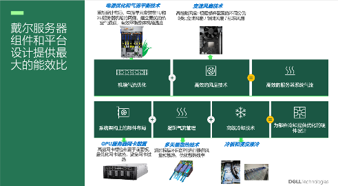 狂飙的算力，炽热的难题：戴尔如何冷静破局(图4)