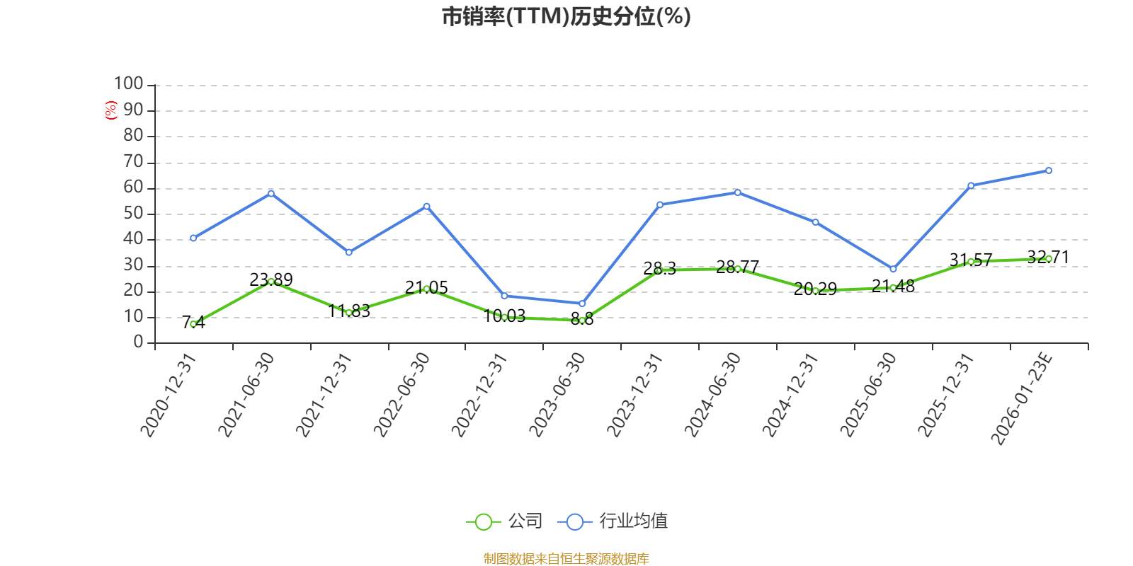 淮北矿业：预计2025年净利14.95亿元 同比下降69.21%(图5)