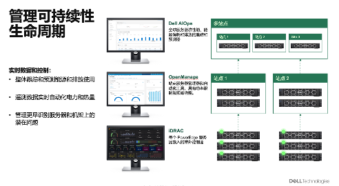 狂飙的算力，炽热的难题：戴尔如何冷静破局(图6)