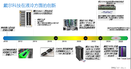 狂飙的算力，炽热的难题：戴尔如何冷静破局(图10)