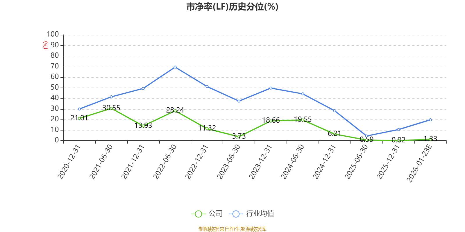 淮北矿业：预计2025年净利14.95亿元 同比下降69.21%(图4)