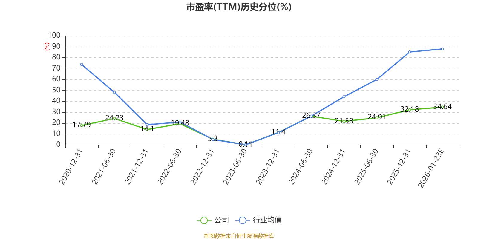 淮北矿业：预计2025年净利14.95亿元 同比下降69.21%(图3)