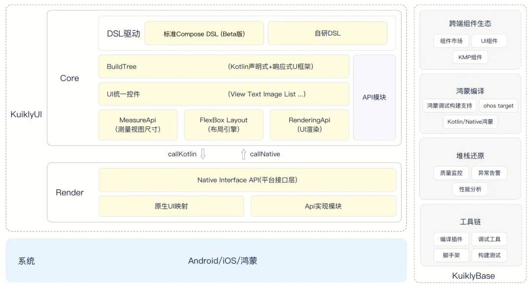 腾讯Kuikly框架进一步开源，新增支持Web，开启一码五端新体验！(图7)