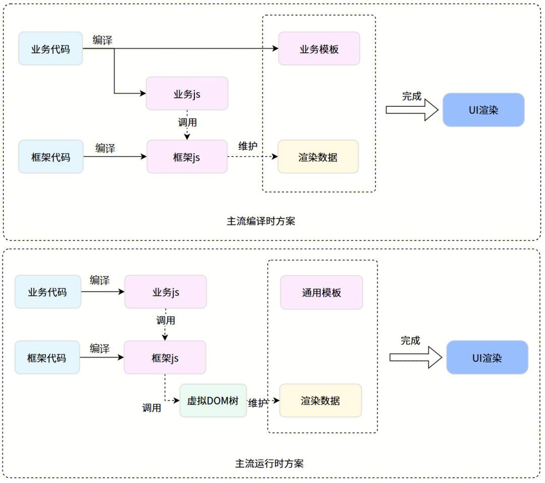 腾讯Kuikly框架进一步开源，新增支持Web，开启一码五端新体验！(图4)
