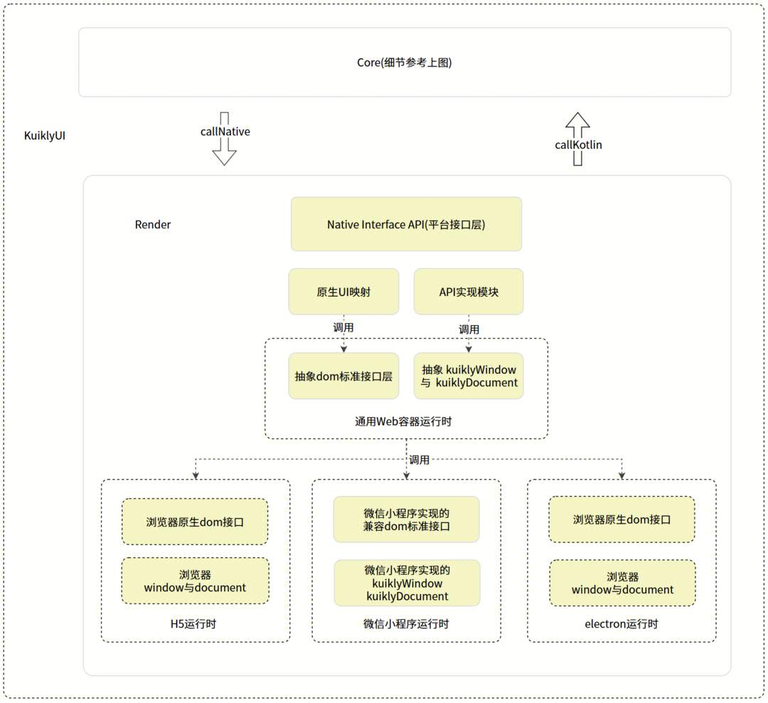 腾讯Kuikly框架进一步开源，新增支持Web，开启一码五端新体验！(图8)