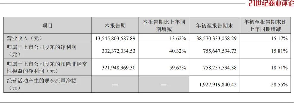 175亿杭州快递家族 遭遇离婚财产官司(图5)