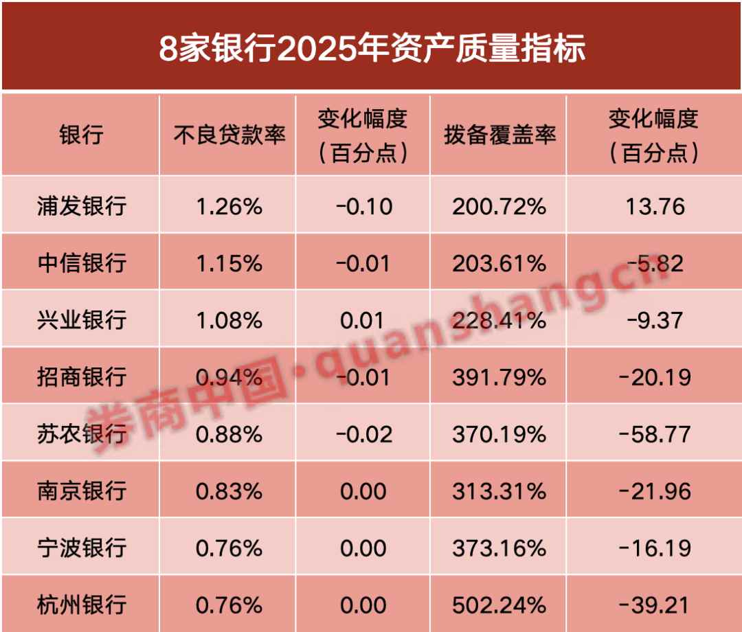 上市银行首批2025业绩快报来了！多家净利润正增长 三大特点值得关注(图5)