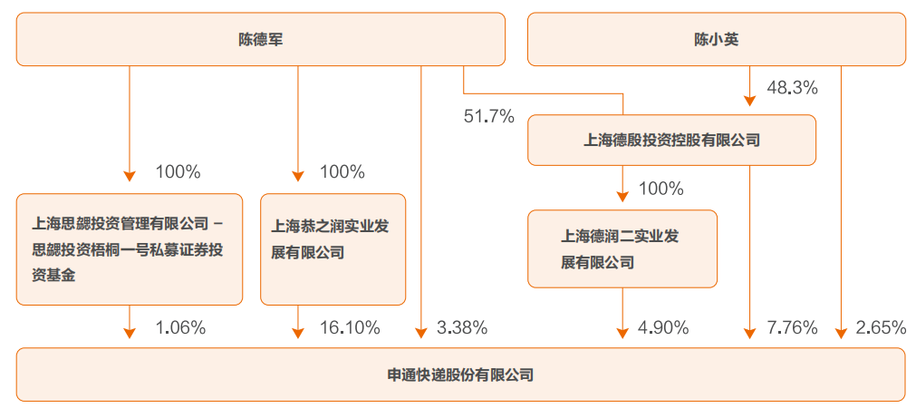 175亿杭州快递家族 遭遇离婚财产官司(图2)