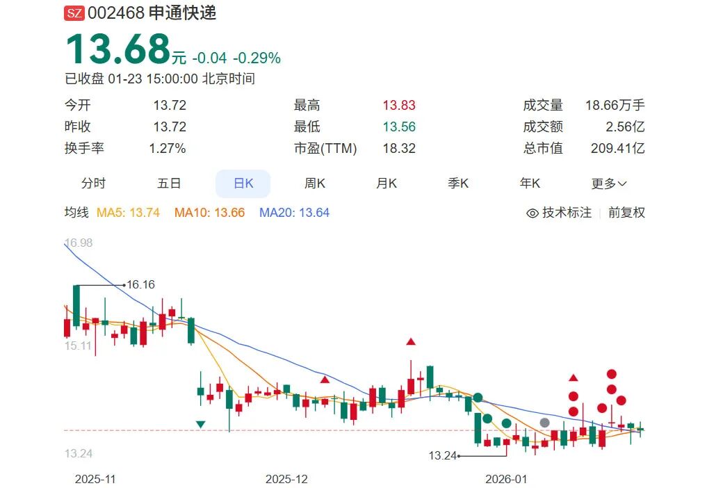 175亿杭州快递家族 遭遇离婚财产官司(图1)
