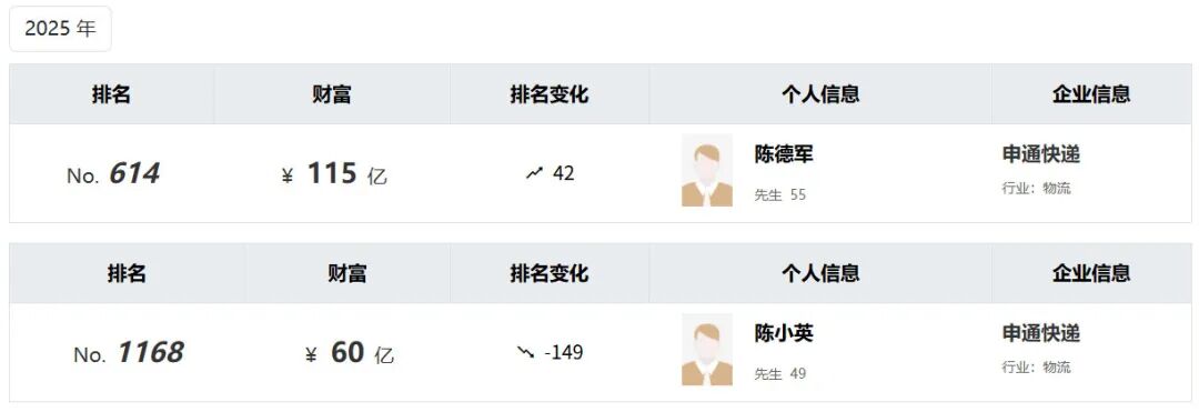 175亿杭州快递家族 遭遇离婚财产官司(图6)