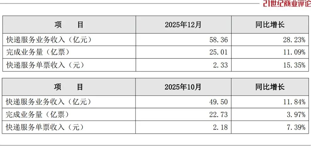 175亿杭州快递家族 遭遇离婚财产官司(图4)