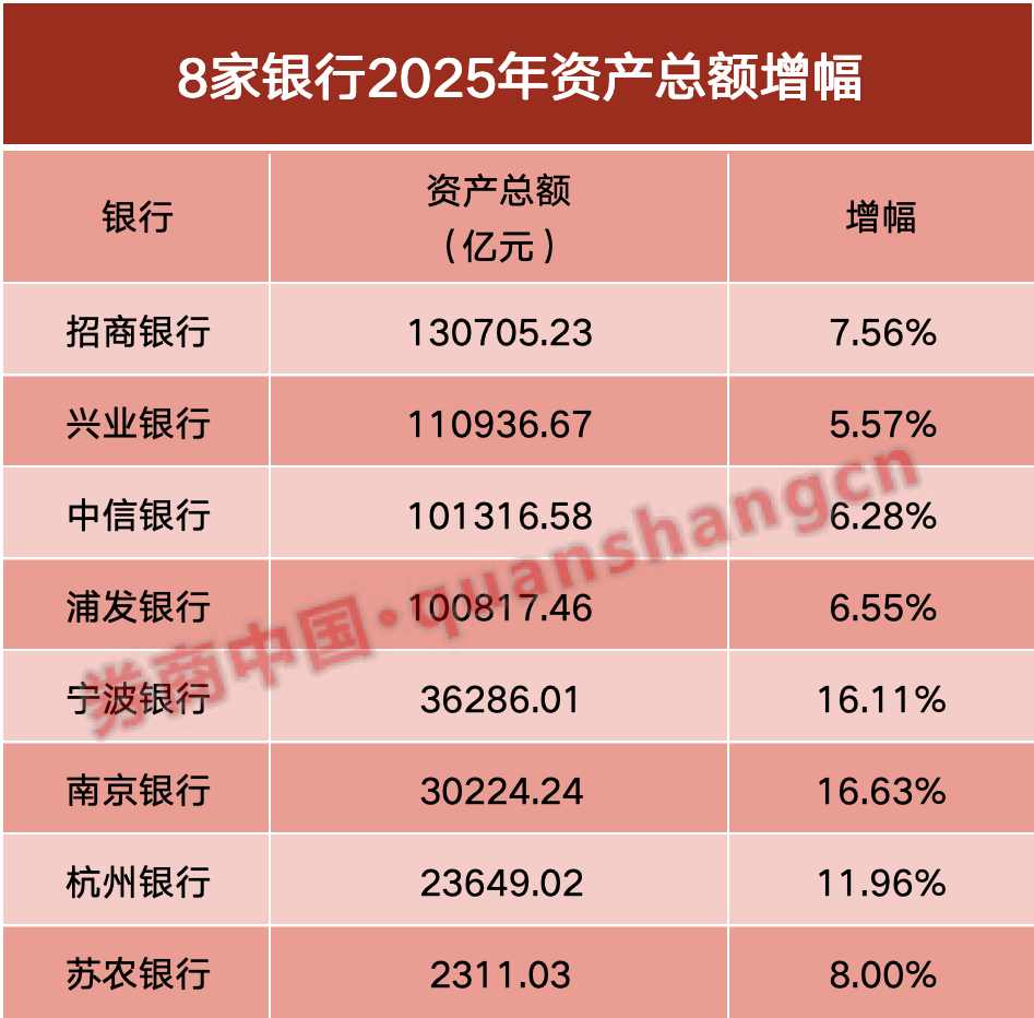 上市银行首批2025业绩快报来了！多家净利润正增长 三大特点值得关注(图3)