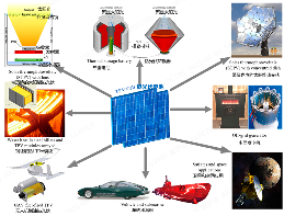 前沿光伏技术之热光伏电池：让废热发光的未来能源黑科技(图3)