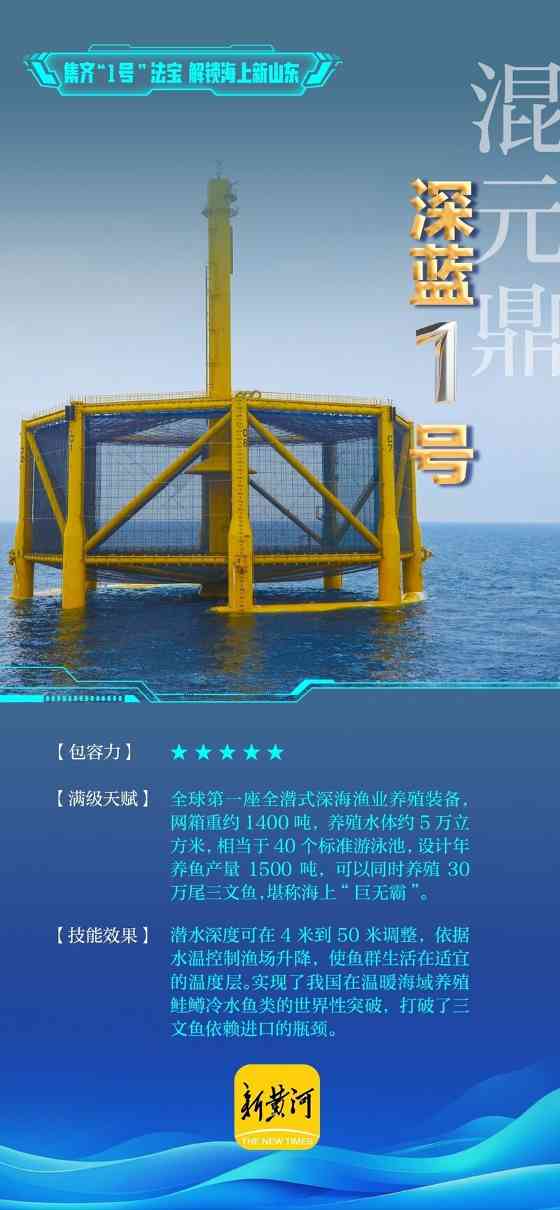 集齐“1号”法宝，解锁海上新山东 | 青春华章 向海图强(图5)