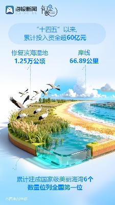 青春华章 向海图强丨乘风破浪立潮头 一组数据解码山东海洋经济新动能(图7)