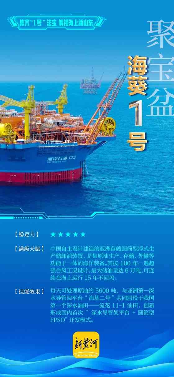 集齐“1号”法宝，解锁海上新山东 | 青春华章 向海图强(图3)