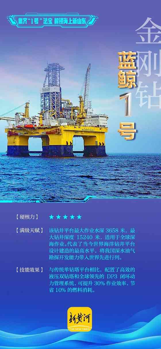 集齐“1号”法宝，解锁海上新山东 | 青春华章 向海图强(图6)