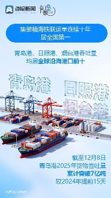 青春华章 向海图强丨乘风破浪立潮头 一组数据解码山东海洋经济新动能(图5)