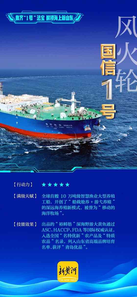 集齐“1号”法宝，解锁海上新山东 | 青春华章 向海图强(图1)