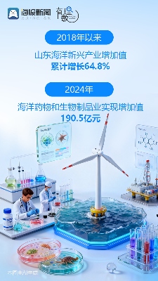 青春华章 向海图强丨乘风破浪立潮头 一组数据解码山东海洋经济新动能(图6)