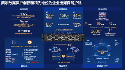 “三位一体”数据保护体系，筑牢企业出海安全“生命线”(图9)